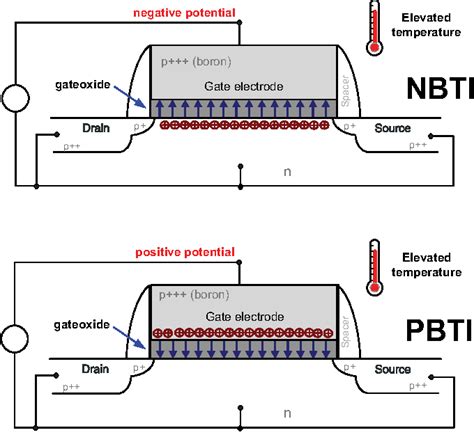 pbtei