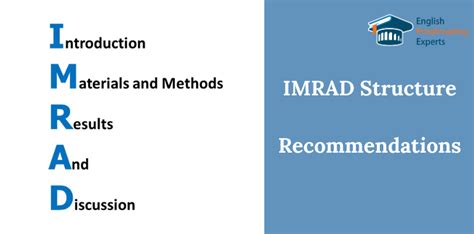 imrad