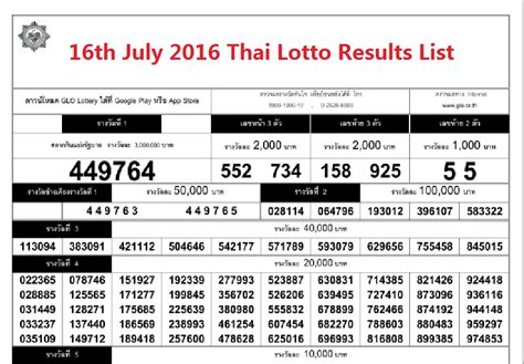 thailottery