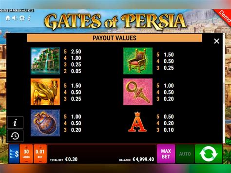 persiabet